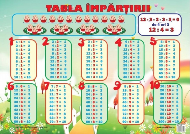 Planșă - Tabla împărțirii