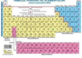 Tabelul periodic al elementelor