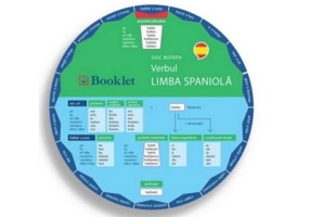 Limba spaniola. Verbul. Disc rotativ