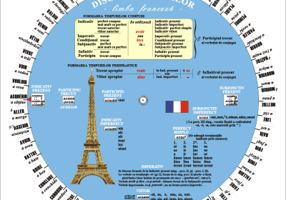 Discheta verbelor - limba franceza