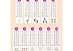 Tabla scaderii. Plansa didactica A3